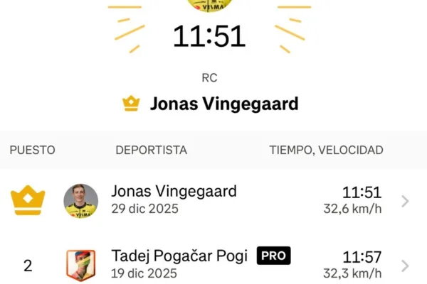 Falso Vingegaard destroza récord de Pogacar