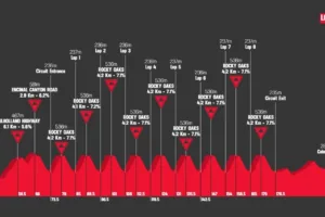Filtran el brutal recorrido de los Juegos Olímpicos de 2028