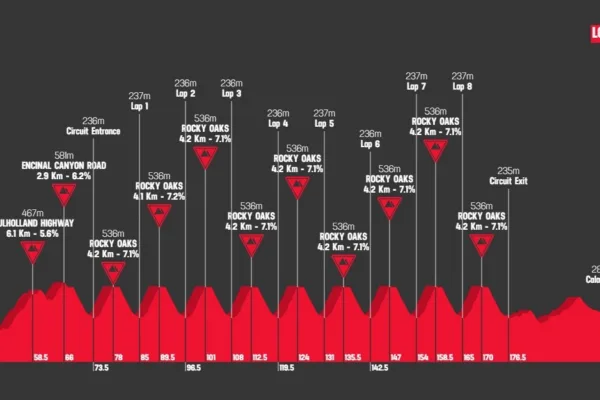 Filtran el brutal recorrido de los Juegos Olímpicos de 2028