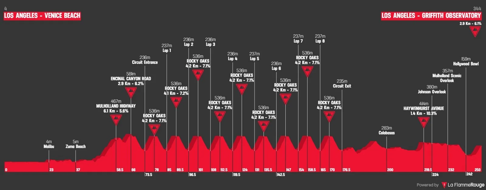 Filtran el brutal recorrido de los Juegos Olímpicos de 2028