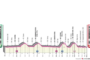 Etapa 1 Tour de los Alpes 2026 | En vivo desde las 8:00 Arg