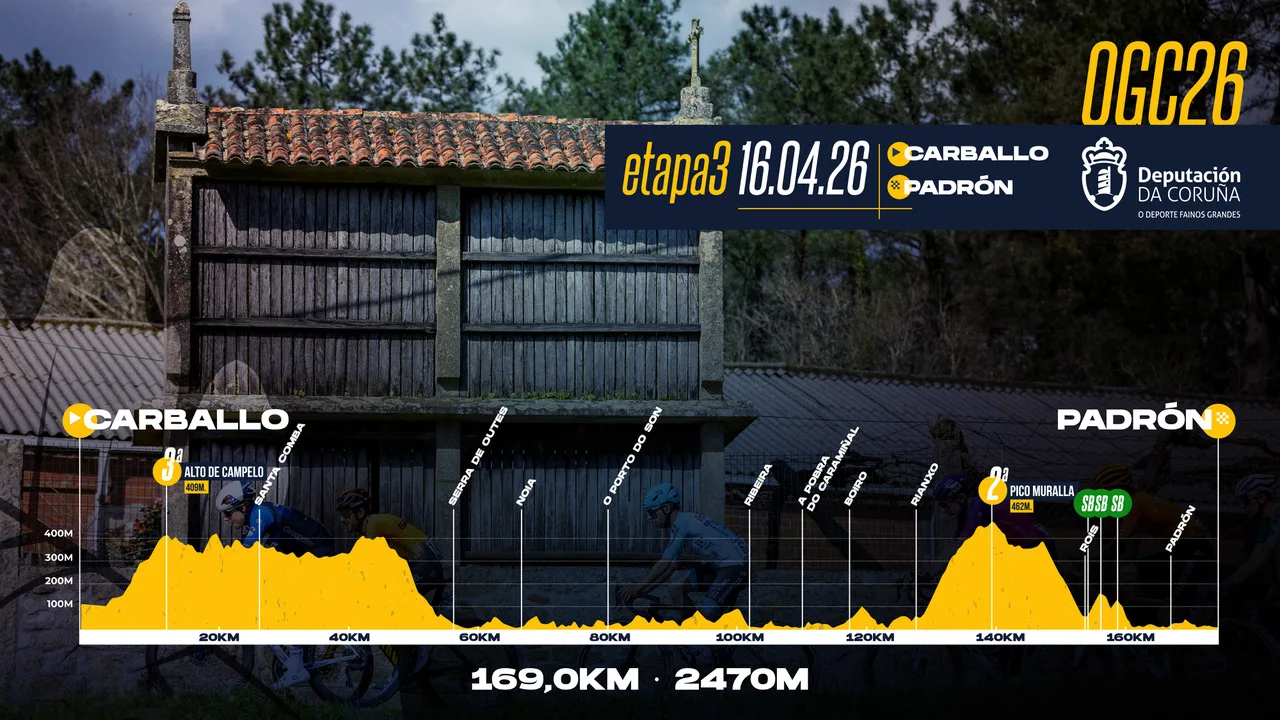 O Gran Cami&ntilde;o en directo: etapa 3 minuto a minuto