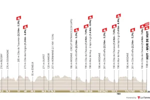 Flecha Valona 2026 | En VIVO