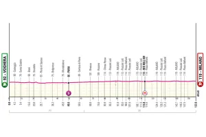 Previa Etapa 15 del Giro de Italia 2026: Perfil, favoritos y un sprint de verdad