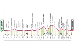 Previa Etapa 11 del Giro de Italia 2026: Perfil, favoritos y otra chance para la fuga