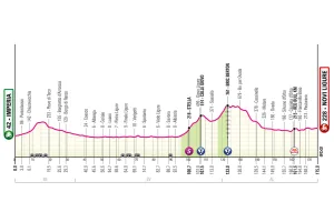 Previa Etapa 12 del Giro de Italia 2026: Perfil, favoritos y un final abierto
