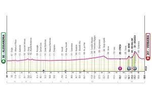 Previa Etapa 13 del Giro de Italia 2026: Perfil, favoritos y más muros