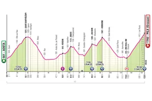 Previa Etapa 14 del Giro de Italia 2026: Perfil, favoritos y alta montaña (por fin)