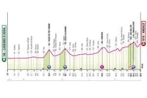 Previa Etapa 17 del Giro de Italia 2026: Perfil, favoritos y un dilema táctico