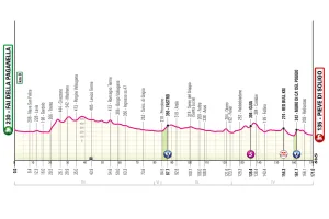 Previa Etapa 18 del Giro de Italia 2026: Perfil, favoritos y un muro brutal