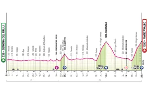 Previa Etapa 20 del Giro de Italia 2026: Perfil, favoritos y batalla final