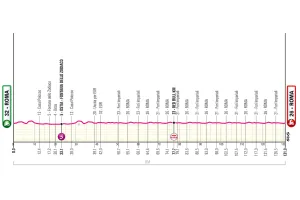 Previa Etapa 21 del Giro de Italia 2026: Perfil, favoritos y paseo en Roma