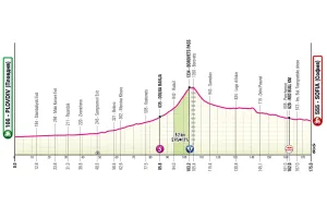 Previa Etapa 3 del Giro de Italia 2026: Perfil, favoritos y ¿resistirán los velocistas?