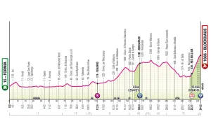 Previa Etapa 7 del Giro de Italia 2026: Perfil, favoritos y primer test en montaña
