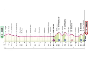 Previa Etapa 8 del Giro de Italia 2026: Perfil, favoritos y un día de muros