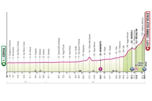 Previa Etapa 9 del Giro de Italia 2026: Perfil, favoritos y un nuevo final en alto