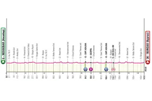 Previa Etapa 1 del Giro de Italia 2026: Perfil, favoritos y el primer duelo por la Maglia Rosa
