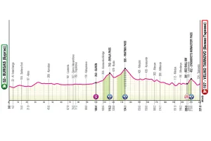 Previa Etapa 2 del Giro de Italia 2026: Perfil, favoritos y un día más duro