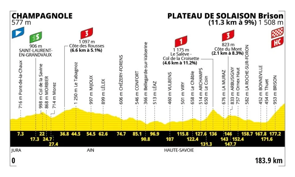 Perfil etapa 15 Tour de Francia 2026