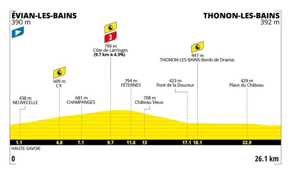 Perfil etapa 16 Tour de Francia 2026
