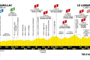Previa Etapa 10 del Tour de France 2026: Perfil, favoritos y día rompepiernas