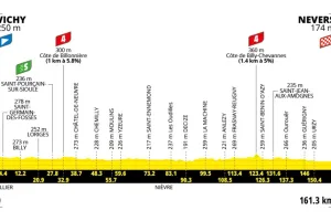Previa Etapa 11 del Tour de France 2026: Perfil, favoritos y nervios al sprint