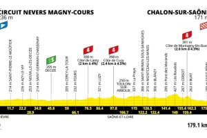 Previa Etapa 12 del Tour de France 2026: Perfil, favoritos y sprint “evitable”