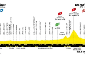 Previa Etapa 13 del Tour de France 2026: Perfil, favoritos y el enigma táctico