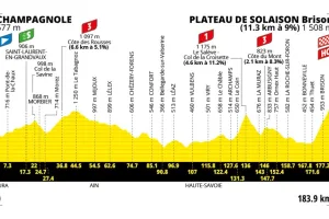Previa Etapa 15 del Tour de France 2026: Perfil, favoritos y primer final en alto