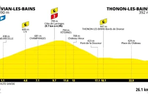 Previa Etapa 16 del Tour de France 2026: Perfil, favoritos y contrarreloj individual