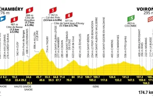 Previa Etapa 17 del Tour de France 2026: Perfil, favoritos y ¿llega la fuga?