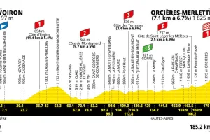 Previa Etapa 18 del Tour de France 2026: Perfil, favoritos y duda entre fuga y pancartazo