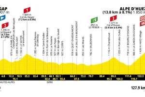 Previa Etapa 19 del Tour de France 2026: Perfil, favoritos y Alpe d’Huez descafeinado