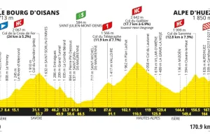 Previa Etapa 20 del Tour de France 2026: Perfil, favoritos y etapa reina