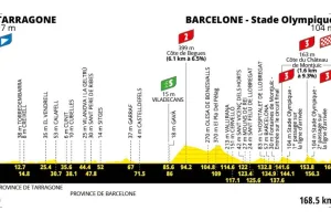 Previa Etapa 2 del Tour de France 2026: Perfil, favoritos y un circuito explosivo