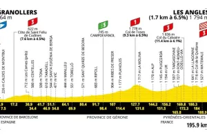Previa Etapa 3 del Tour de France 2026: Perfil, favoritos y chance para la fuga