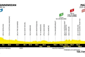 Previa Etapa 5 del Tour de France 2026: Perfil, favoritos y sprint con trampa