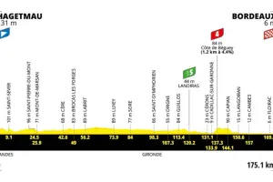 Previa Etapa 7 del Tour de France 2026: Perfil, favoritos y sprint tradicional