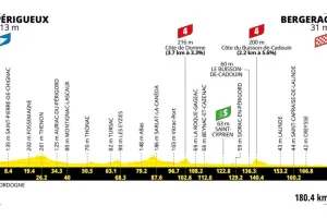 Previa Etapa 8 del Tour de France 2026: Perfil, favoritos y nuevo sprint