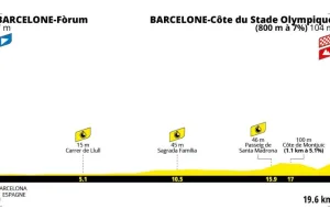 Previa Etapa 1 del Tour de France 2026: Perfil, favoritos y crono por equipos