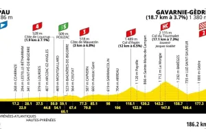 Previa etapa 6 del Tour de France 2026: Análisis, favoritos y sentencia anticipada