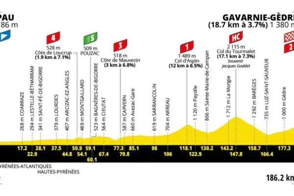 previa etapa 6 tour de francia 2026