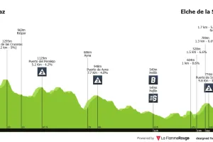 Previa etapa 10 Vuelta a España 2026: Perfil, favoritos y sprint al estilo de La Vuelta