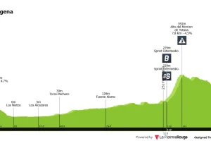 Previa etapa 11 Vuelta a España 2026: Perfil, favoritos y ¿habrá sprint?