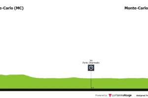 Previa etapa 1 Vuelta a España 2026: Perfil, favoritos y prólogo en Mónaco