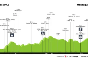 Previa etapa 2 Vuelta a España 2026: Perfil, favoritos y primer duelo Van Aert vs Pedersen