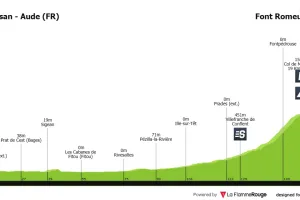 Previa etapa 3 Vuelta a España 2026: Perfil, favoritos y primer final en alto