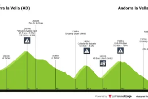 Previa etapa 4 Vuelta a España 2026: Perfil, favoritos y llega la alta montaña
