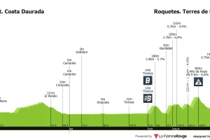 Previa etapa 5 Vuelta a España 2026: Perfil, favoritos y ¿chance de fuga?