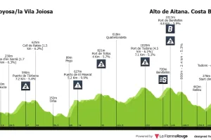 Previa etapa 9 Vuelta a España 2026: Perfil, favoritos y cierre brutal de primera semana